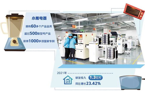 小熊電器 專注創造“小”的價值，驅動電力行業高效節能技術研發