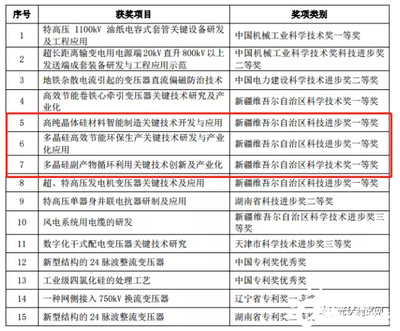 光伏巨頭發布社會責任報告，以技術創新驅動電力行業高效節能發展