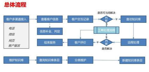 持續創新驅動高效節能，古瑞瓦特逆變器以品質服務賦能多元場景應用