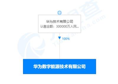 華為出資30億成立數字能源公司，加碼電力行業高效節能技術研發