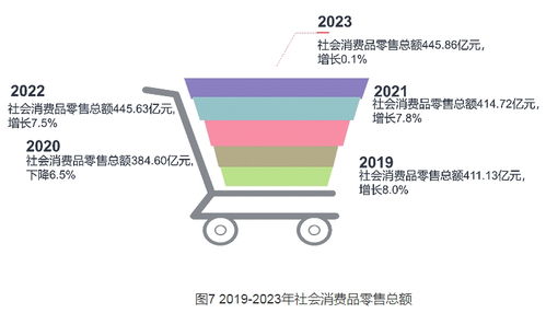 2023年延安市國民經(jīng)濟(jì)和社會(huì)發(fā)展統(tǒng)計(jì)公報(bào)解讀